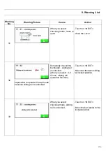 Предварительный просмотр 153 страницы Hydrafeed MSV 65 Operation Manual