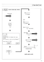 Preview for 20 page of Hydrafeed MSV 80 Operation Manual