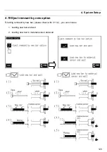 Предварительный просмотр 123 страницы Hydrafeed MSV 80 Operation Manual