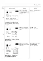 Предварительный просмотр 134 страницы Hydrafeed MSV 80 Operation Manual