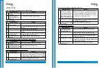 Preview for 55 page of HydraMaster Boxxer 423s Owner'S Manual