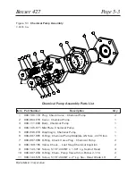 Preview for 112 page of HydraMaster Boxxer 427 Manual