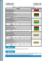 Предварительный просмотр 30 страницы HydraMaster CDS 4.6 Owner'S Manual