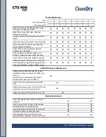 Предварительный просмотр 49 страницы HydraMaster ChemDry CTS 400 Flex Owner'S Manual And Maintenance Logs