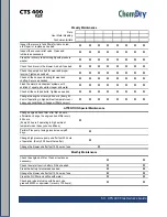 Предварительный просмотр 57 страницы HydraMaster ChemDry CTS 400 Flex Owner'S Manual And Maintenance Logs