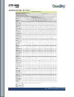 Предварительный просмотр 59 страницы HydraMaster ChemDry CTS 400 Flex Owner'S Manual And Maintenance Logs