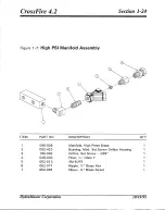 Предварительный просмотр 28 страницы HydraMaster CrossFire 4.2 Owner'S Manual