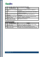 Preview for 66 page of HydraMaster CTS 403 Flex Owner'S Manual