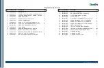 Preview for 92 page of HydraMaster CTS 403 Flex Owner'S Manual