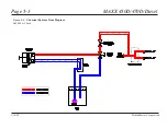 Preview for 135 page of HydraMaster MAXX 450 Diesel Manual