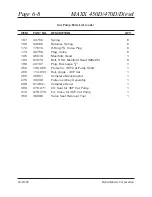 Preview for 148 page of HydraMaster MAXX 450 Diesel Manual