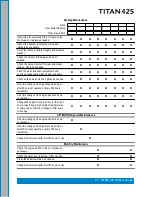 Preview for 49 page of HydraMaster TITAN 425 Owner’S Manual And Maintenance Schedule