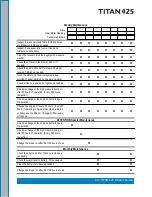 Preview for 51 page of HydraMaster TITAN 425 Owner’S Manual And Maintenance Schedule