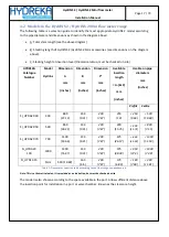 Preview for 17 page of Hydreka HYDRINS 2 Installation Manual