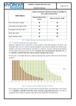 Preview for 20 page of Hydreka HYDRINS 2 Installation Manual