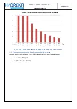 Preview for 21 page of Hydreka HYDRINS 2 Installation Manual