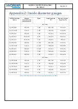Preview for 68 page of Hydreka HYDRINS 2 Installation Manual