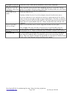 Preview for 4 page of Hydreon Rain Tracker RT-40A Troubleshooting Procedure