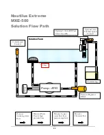 Preview for 23 page of Hydro-Force Nautilus EXTREME MXE-500E Operating Manual