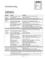 Preview for 20 page of Hydro-Force Nautilus MX3-1200 Operating Manual