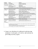 Preview for 22 page of Hydro-Force Nautilus MX3-1200 Operating Manual