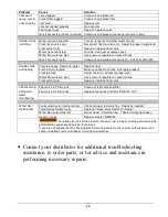 Preview for 22 page of Hydro-Force Nautilus MX3-500H Operating Manual