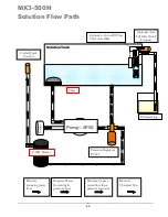 Preview for 23 page of Hydro-Force Nautilus MX3-500H Operating Manual