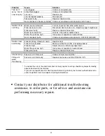 Preview for 21 page of Hydro-Force Nautilus MX3-500RP Operating Manual