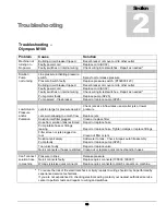 Preview for 16 page of Hydro-Force Olympus M100 Operating Manual