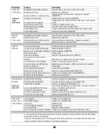 Preview for 17 page of Hydro-Force Olympus M100 Operating Manual