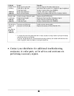 Preview for 18 page of Hydro-Force Olympus M100 Operating Manual