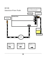 Preview for 19 page of Hydro-Force Olympus M100 Operating Manual