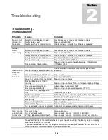 Preview for 18 page of Hydro-Force Olympus M500H Operating Manual