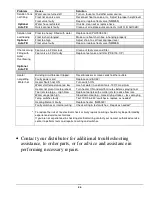 Preview for 20 page of Hydro-Force Olympus M500H Operating Manual