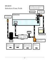 Preview for 21 page of Hydro-Force Olympus M500H Operating Manual