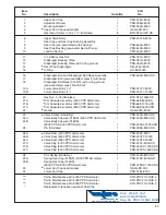 Предварительный просмотр 11 страницы Hydro Instruments PRV-71H Series Operation And Maintenance Manual