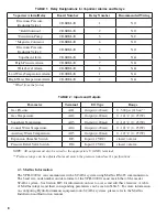 Preview for 8 page of Hydro Instruments VPH-10000-1 Series Instruction And Operation Manual