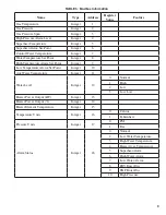 Preview for 9 page of Hydro Instruments VPH-10000-1 Series Instruction And Operation Manual