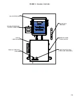 Preview for 15 page of Hydro Instruments VPH-10000-1 Series Instruction And Operation Manual