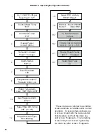 Preview for 20 page of Hydro Instruments VPH-10000-1 Series Instruction And Operation Manual