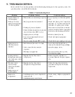 Preview for 29 page of Hydro Instruments VPH-10000-1 Series Instruction And Operation Manual