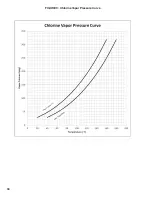 Preview for 34 page of Hydro Instruments VPH-10000-1 Series Instruction And Operation Manual