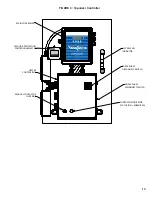 Предварительный просмотр 13 страницы Hydro Instruments VPH-10000-2 Series Instruction And Operation Manual