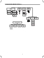 Предварительный просмотр 4 страницы Hydro-Logic Purification Systems EVOLUTION-RO1000 Installation And Maintenance Manual