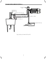 Предварительный просмотр 6 страницы Hydro-Logic Purification Systems EVOLUTION-RO1000 Installation And Maintenance Manual