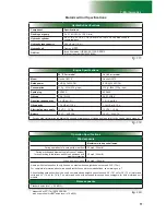 Preview for 12 page of Hydro Mobile M2 Series Owner'S Manual