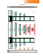 Preview for 84 page of Hydro Mobile M2 Series Owner'S Manual