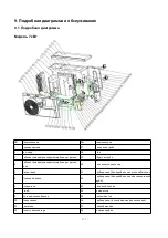 Предварительный просмотр 158 страницы Hydro-Pro 7018522 User And Service Manual