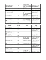 Preview for 28 page of Hydro-Pro 7018545 Service Manual