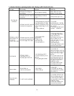 Preview for 86 page of Hydro-Pro 7018545 Service Manual